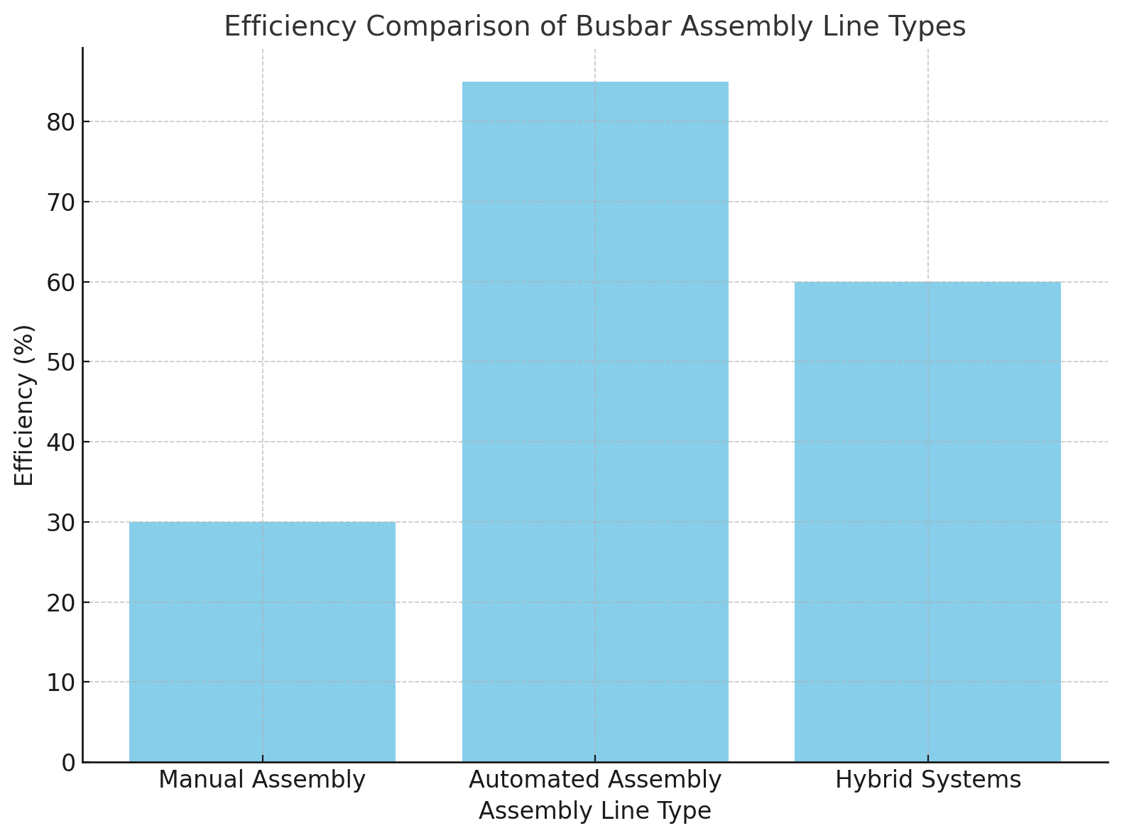 Efficiency Comparison Comparação de eficiência